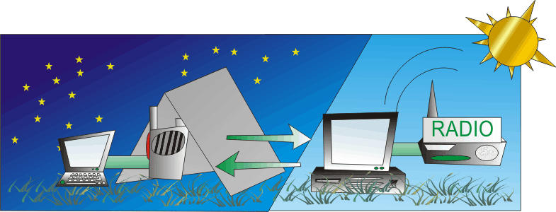 Ruspo Relay internet repeater mode